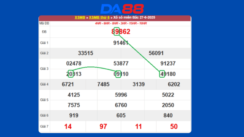 Dự đoán kết quả xsmb lô bạch thủ hôm nay 28/6/2025