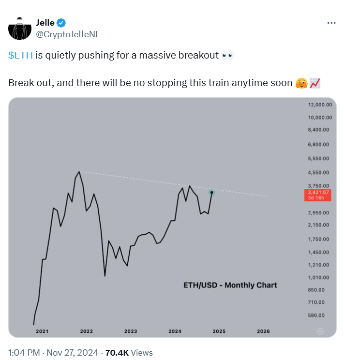 Ethereum Surges 6%: Will ETH Break New Highs and Outperform Bitcoin in 2024? = The Bit Journal