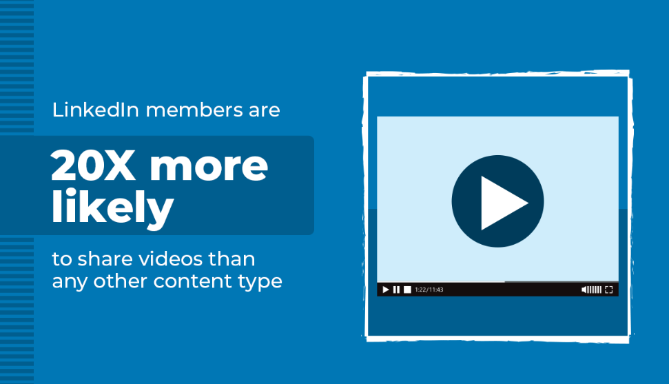 linkedin videos are more shareable