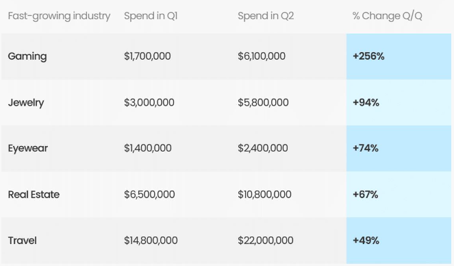 [REPORT] 1,500+ New Brands Just Jumped Into Podcast Ads, Spending Surges 22% Y-o-Y