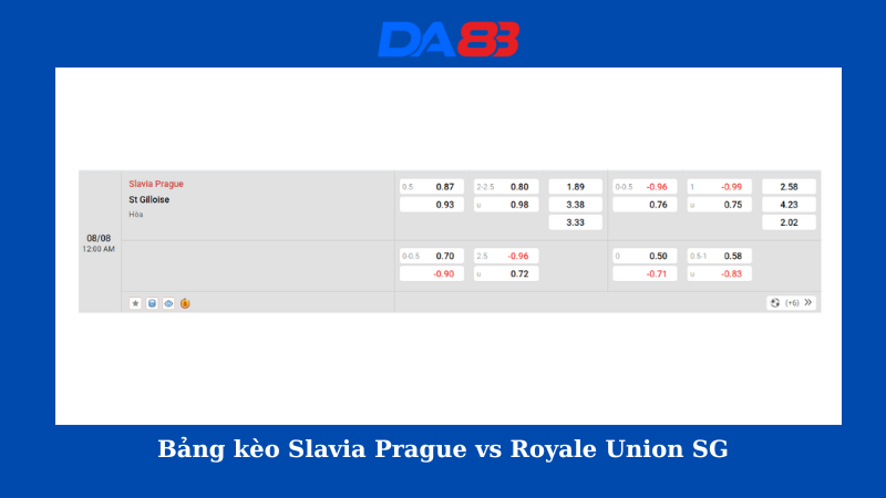 Bảng kèo nhà cái Slavia Prague vs Royale Union SG