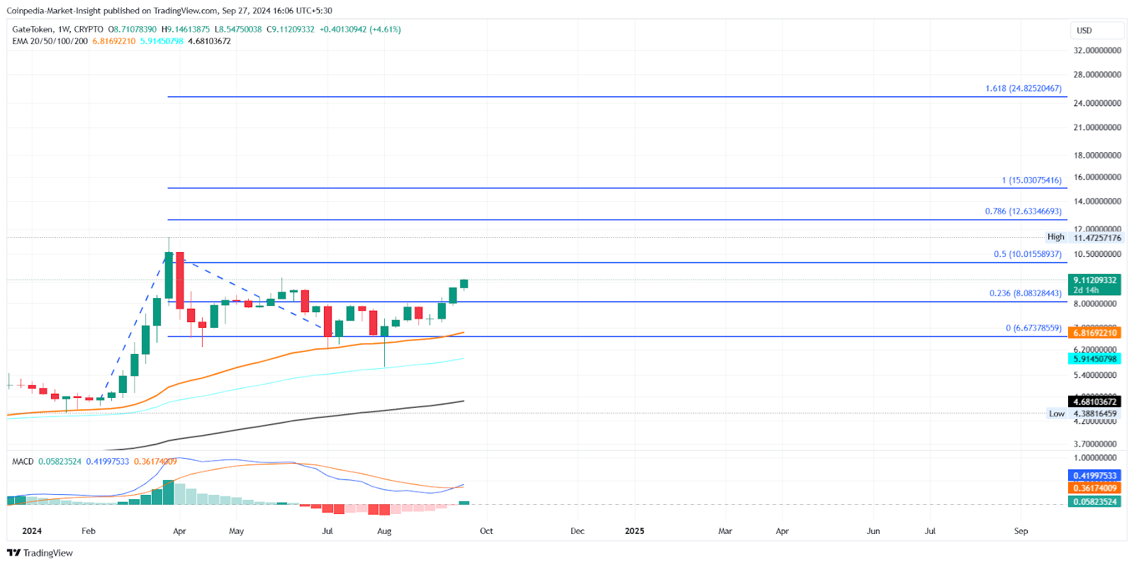 Token CEX cần chú ý khi CZ được phát hành hôm nay