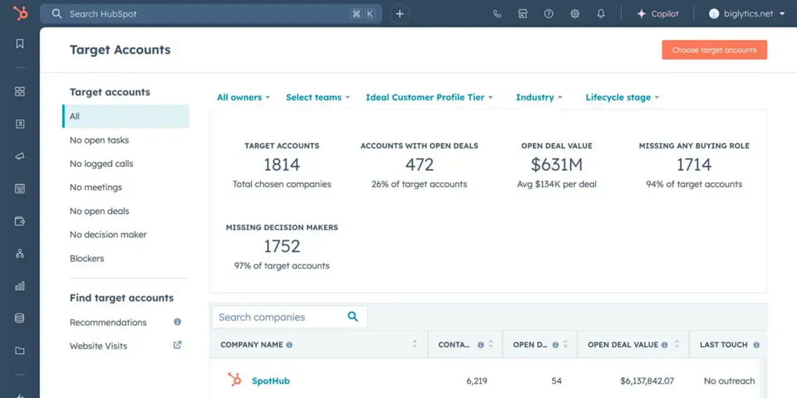 Screenshot of HubSpot’s Target Account Dashboard, highlighting one of HubSpot ABM Features.