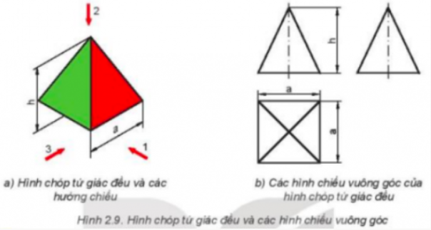 BÀI 2. HÌNH CHIẾU VUÔNG GÓC