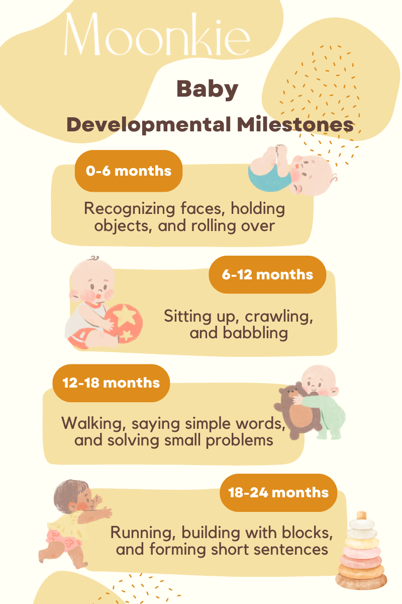 Infographic about "Baby Developmental Milestones"