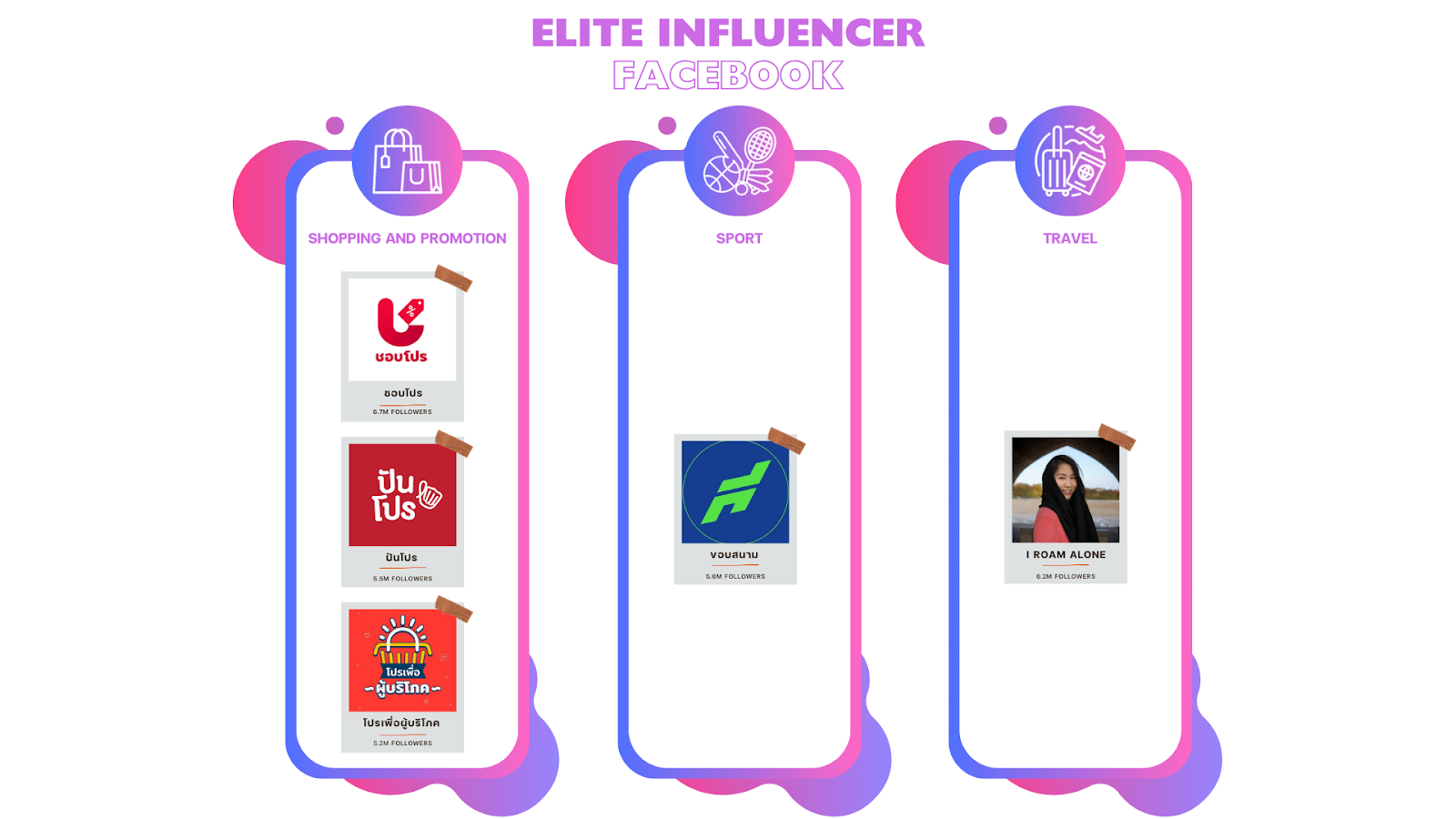 รายชื่อ Elite Influencer Facebook ในแต่ละประเภทสินค้า