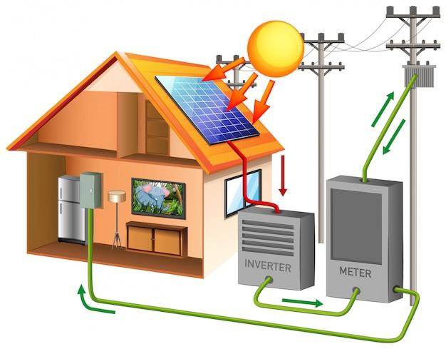 kwh explained energy consumed, a unit of energy, different units