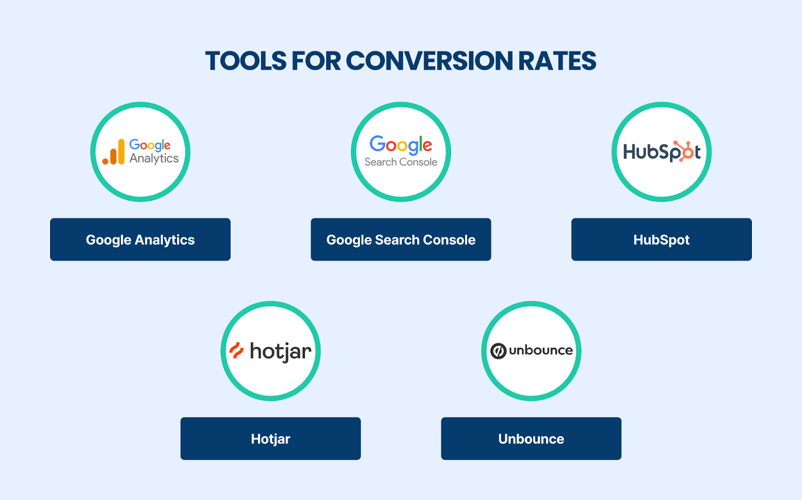 tools for conversion rates