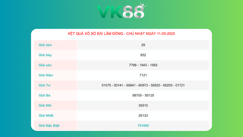 Kết quả xổ số Đà Lạt - Lâm Đồng ngày 11/05/2025