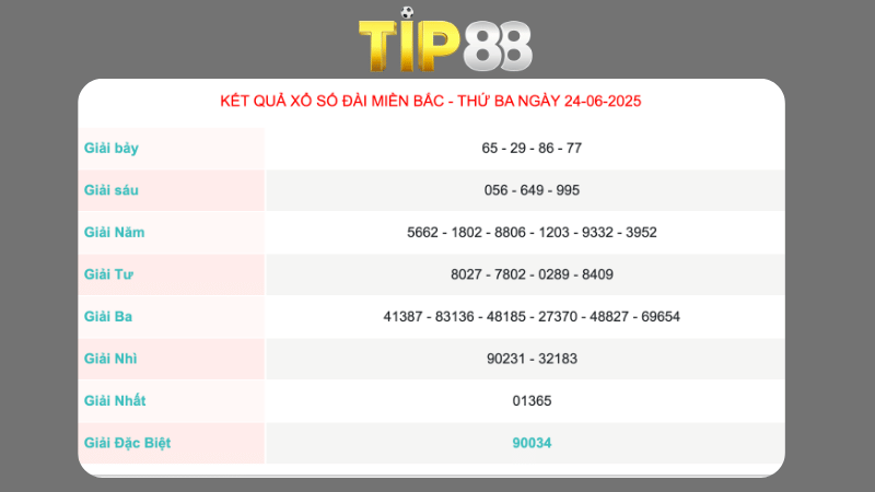 Kết quả xổ số miền Bắc ngày 24/06/2025