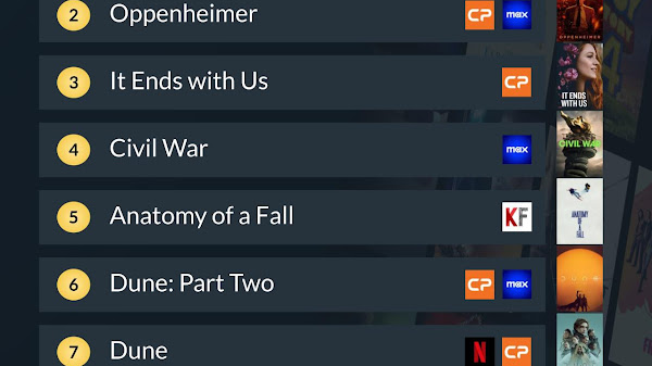 Most Streamed Movies and Series 2024-2025