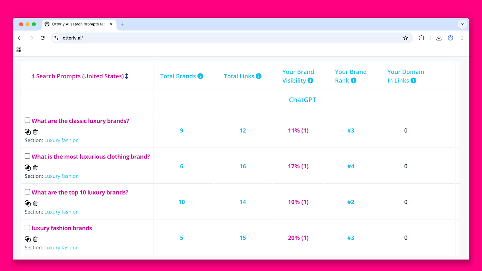 Otterly.ai review - dashboard
