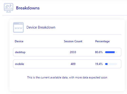 FullSession device breakdown 