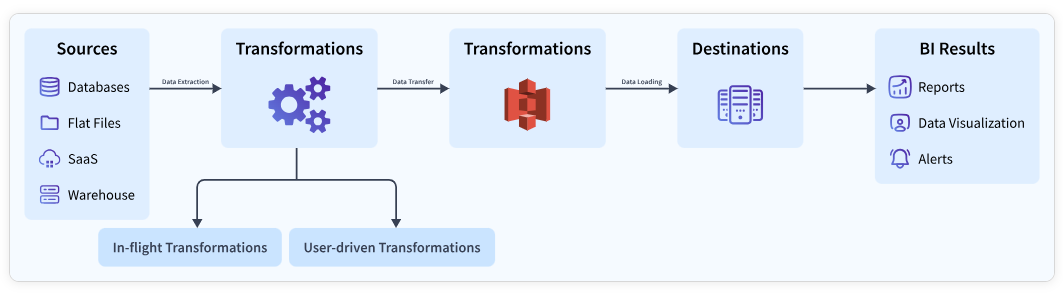 Diagrama

O conteúdo gerado por IA pode estar incorreto.