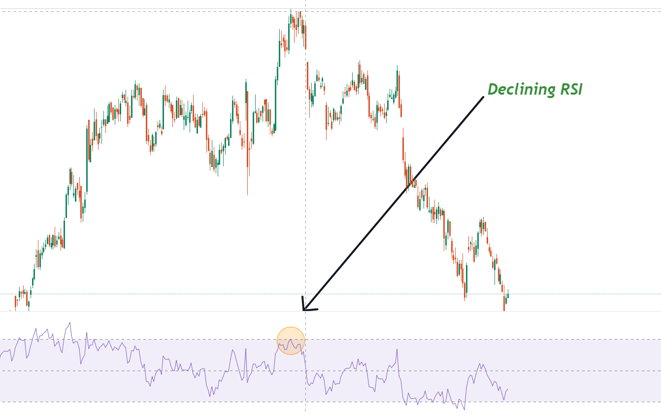 Best Indicators For Swing Trading

