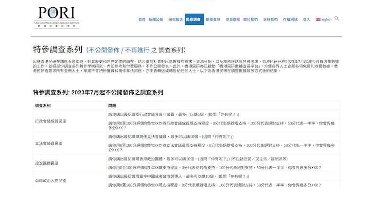 香港民研2023年將部分調查改為不公開發布。