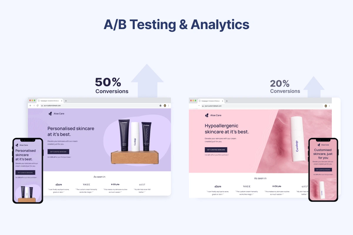 Image of the Analytics dashboard in Swipe Pages along with A/B testing with conversion metrics