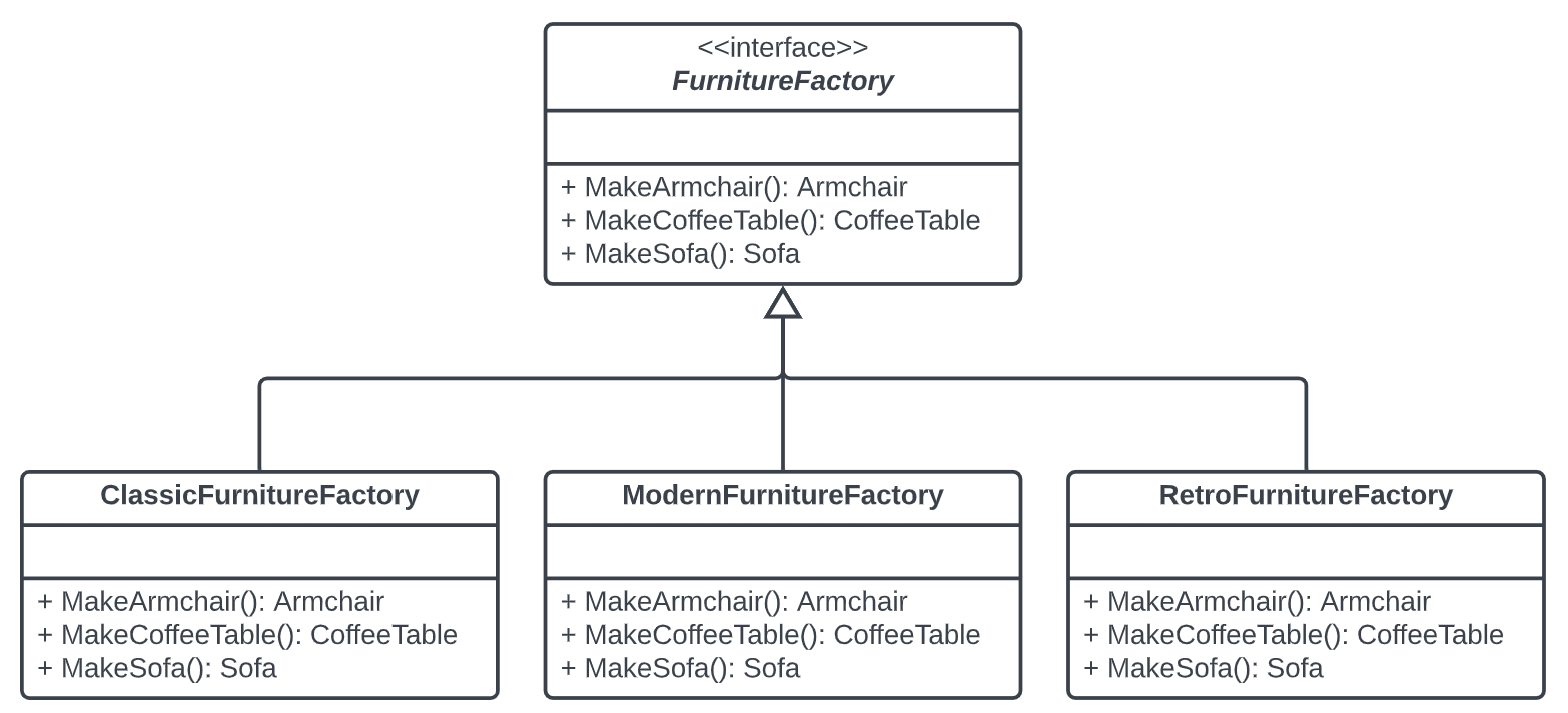 Learn how to declare the Abstract Factory interface, which includes methods like CreateArmchair, CreateSofa, and CreateCoffeeTable, returning abstract product types defined by their respective interfaces.