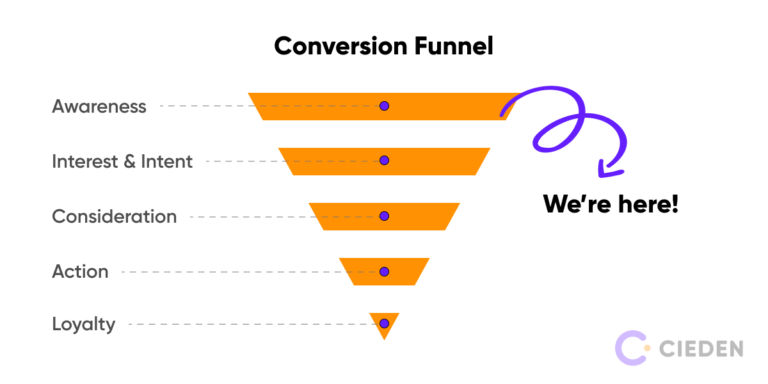 conversion funnel analysis awareness stage