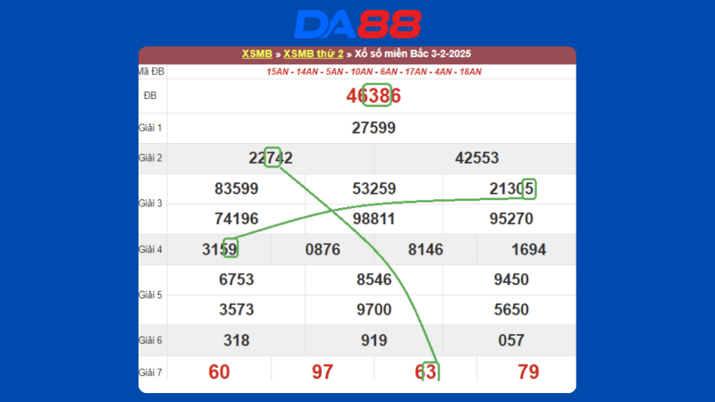 Dự đoán kết quả xsmb lô bạch thủ hôm nay 4/2/2025