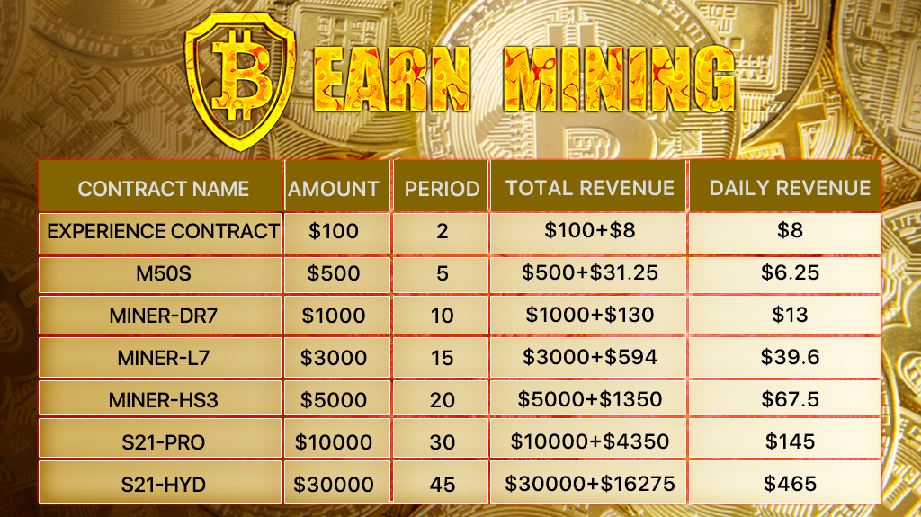 Bitcoin surges, smart money has turned, cloud mining helps you make thousands of dollars a day