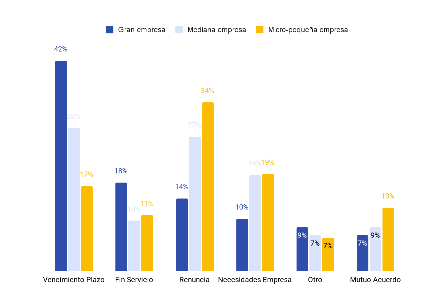 Gráfico