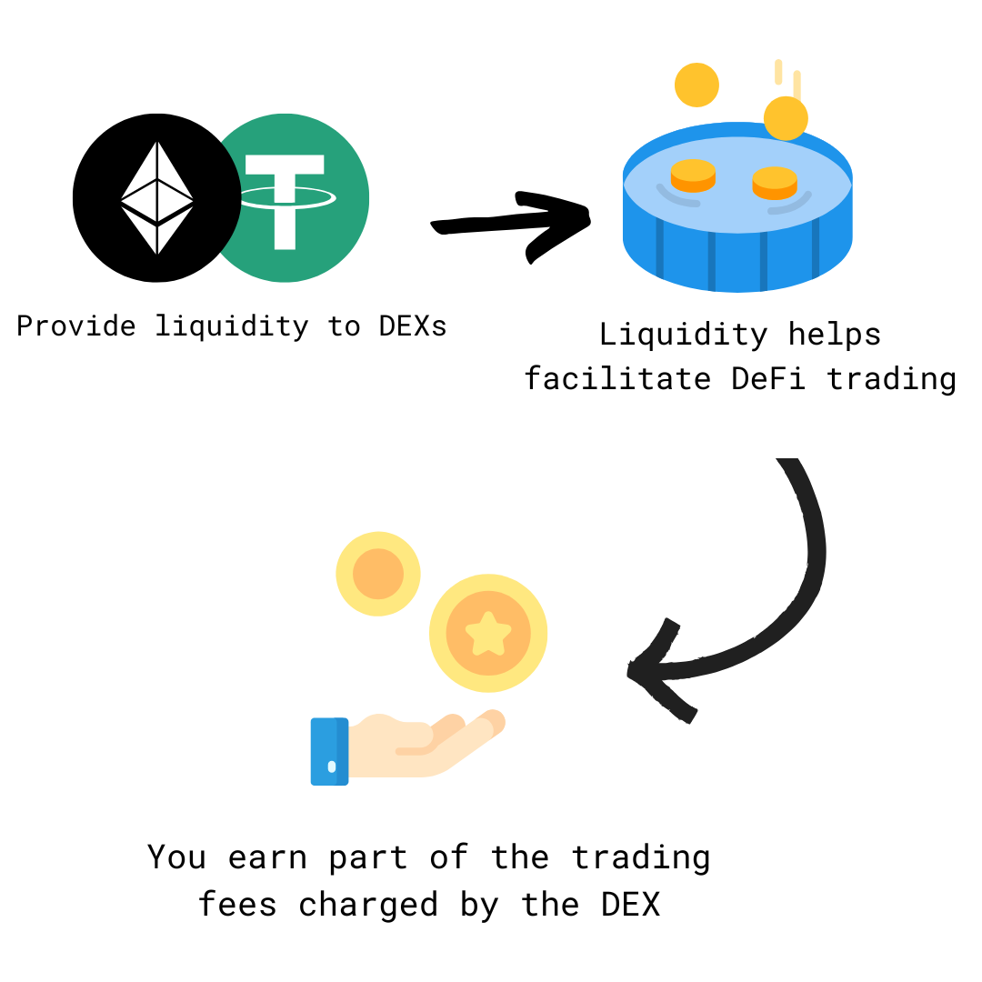 What Is Liquidity Mining?