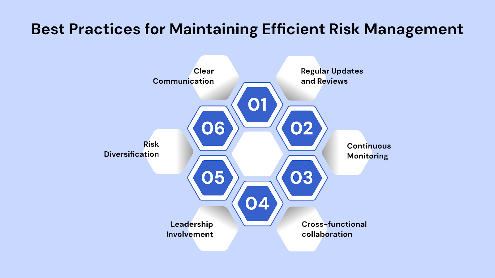 Best Practices for Maintaining Efficient Risk Management