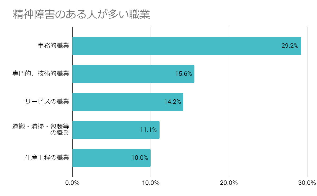 グラフ, 棒グラフ

自動的に生成された説明