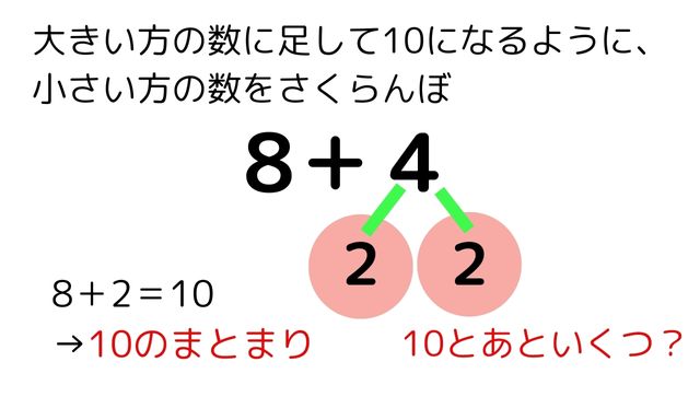 繰り上がりのある足し算が苦手な子。分かりやすい教え方が知りたい