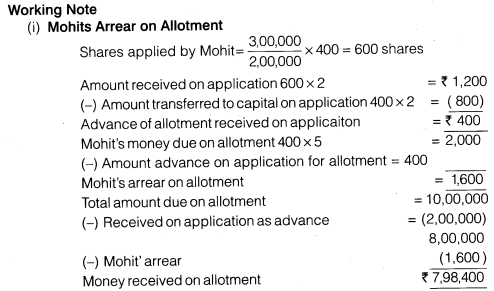 NCERT Solutions for Class 12 Accountancy Part II Chapter 1 Accounting for Share Capital Numerical Questions Q16.6