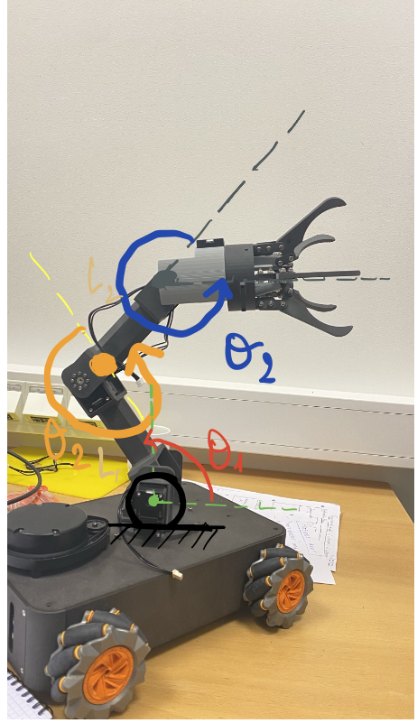 A robot arm with colorful drawings

Description automatically generated