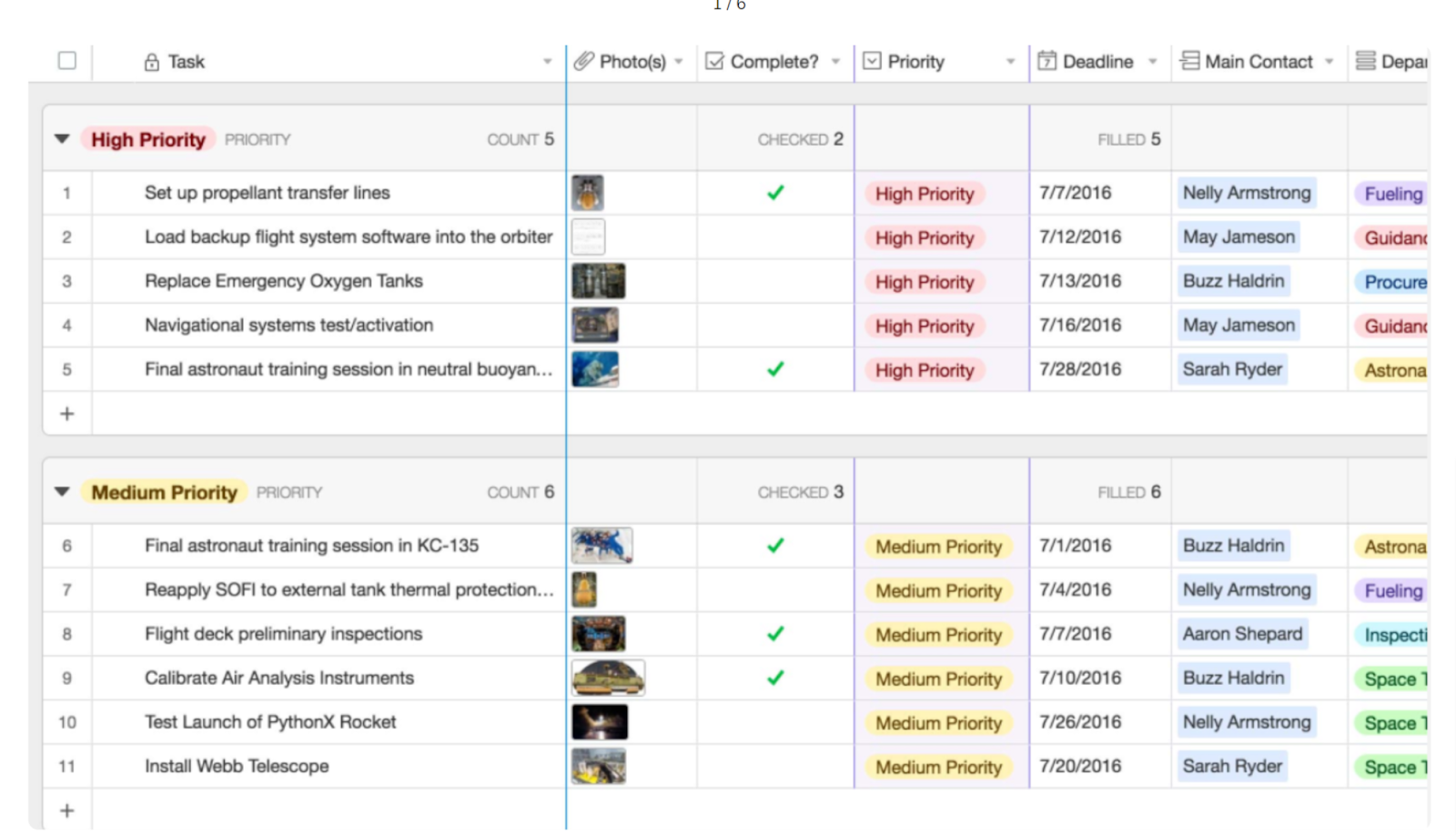 Airtable project management dashboard