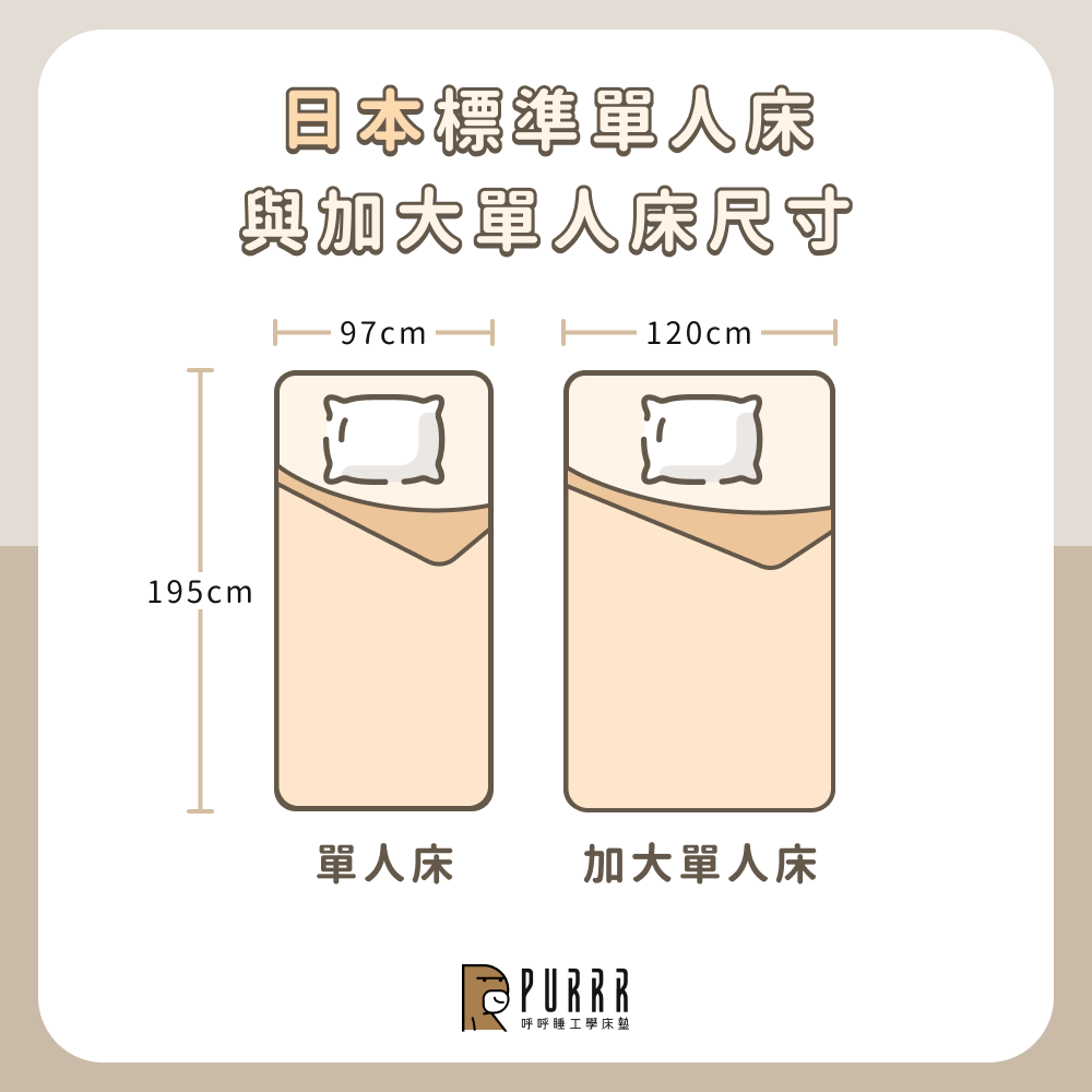 日本標準單人床與加大單人床尺寸