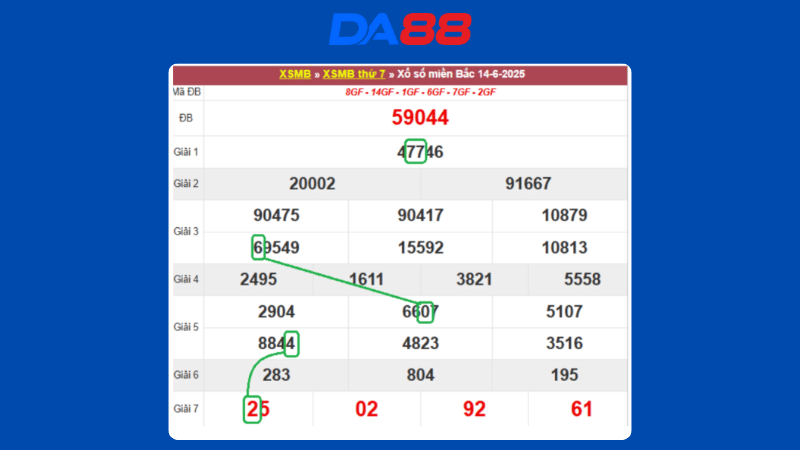 Dự đoán kết quả xsmb phương pháp chuỗi loto ngày 15/6/2025