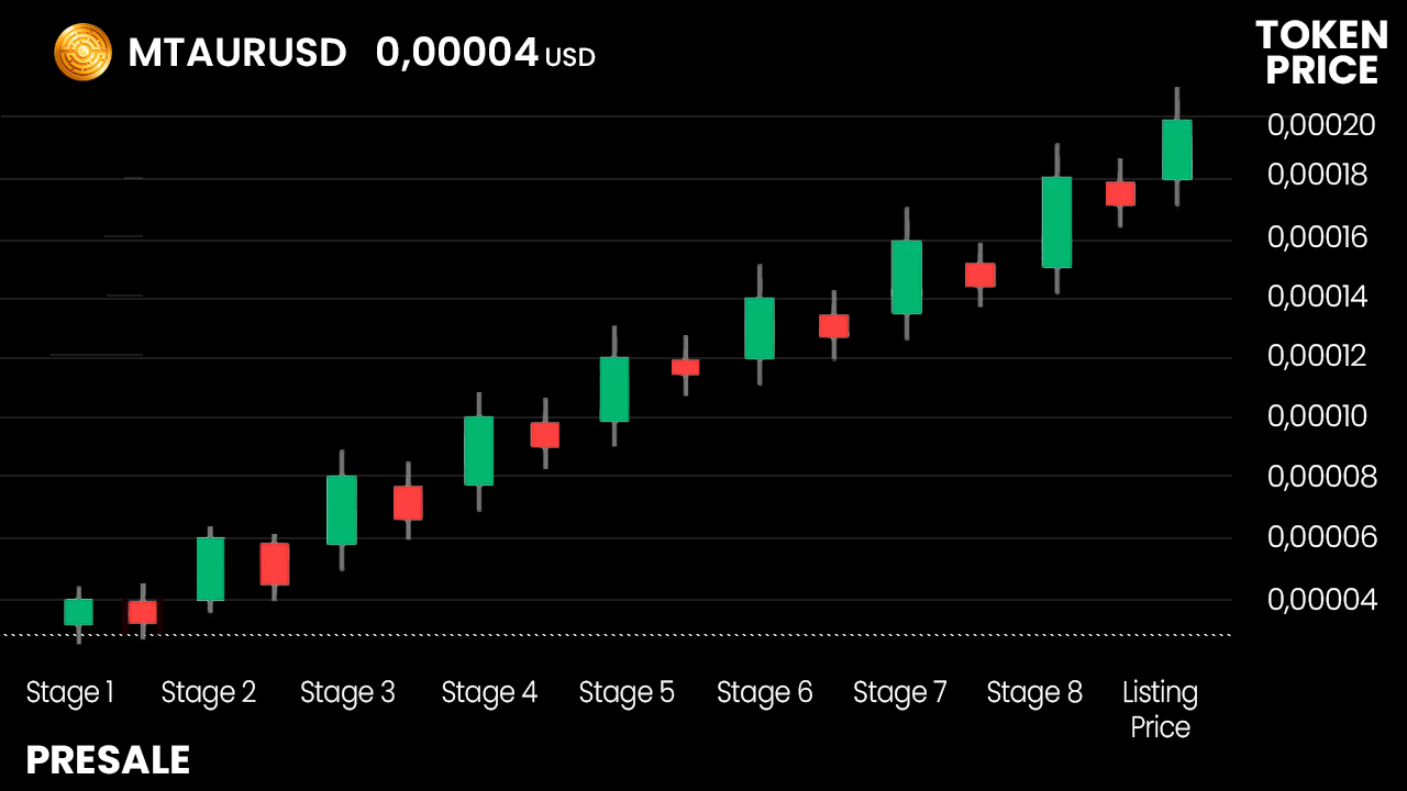 Minotaurus ($MTAUR)