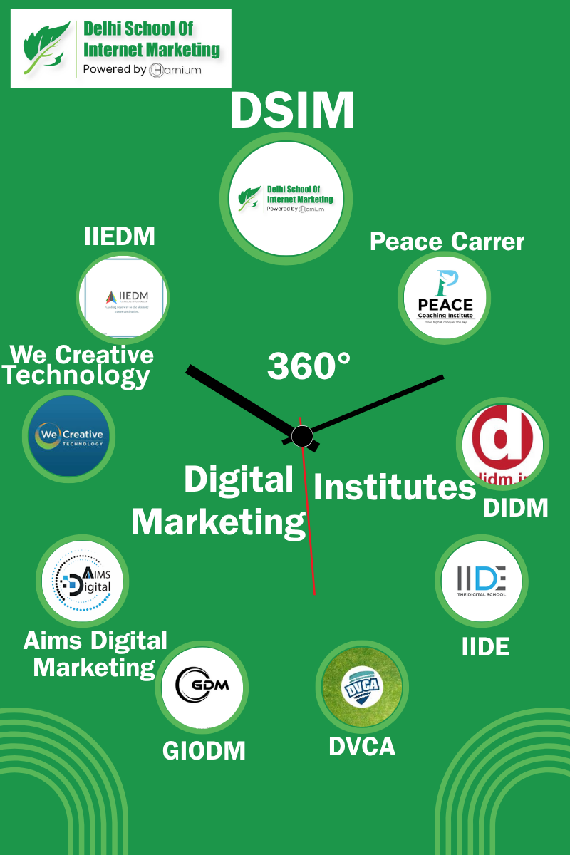 The 10 institutes offering the  best digital marketing Classes in Gurgaon 
