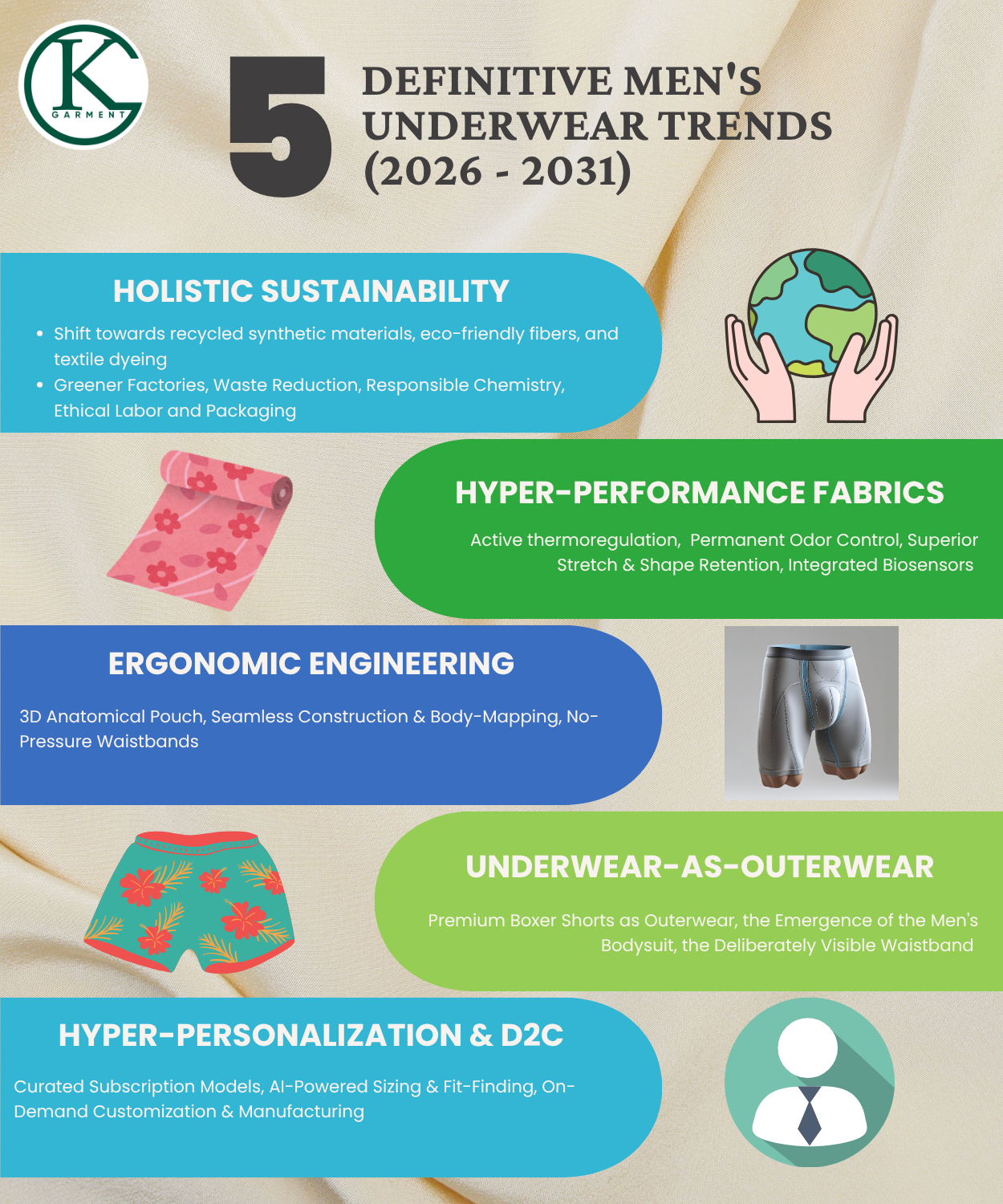 5 tendencias definitivas en ropa interior masculina (2026-2031). KG Garment
