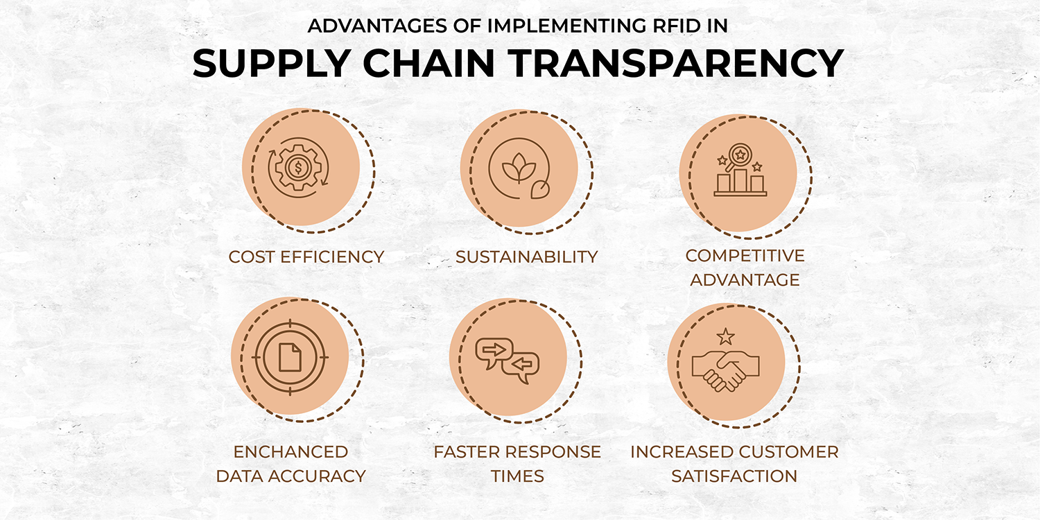 Advantages of Implementing RFID in Supply Chain Transparency