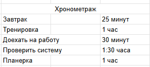 Пример хронометража в онлайн-таблице