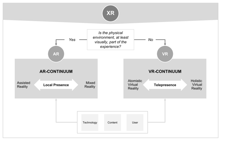 A diagram of a virtual reality

Description automatically generated