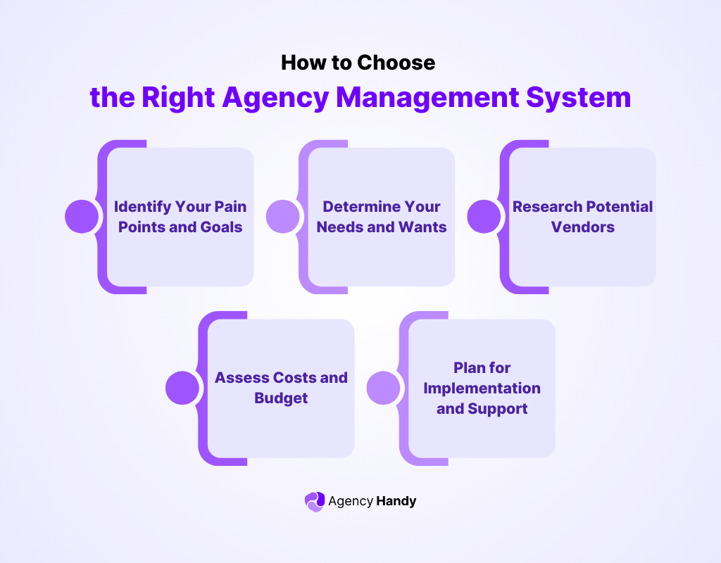 How to Choose the Right Agency Management System