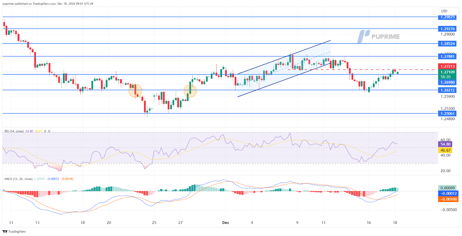 gbpusd 18122024