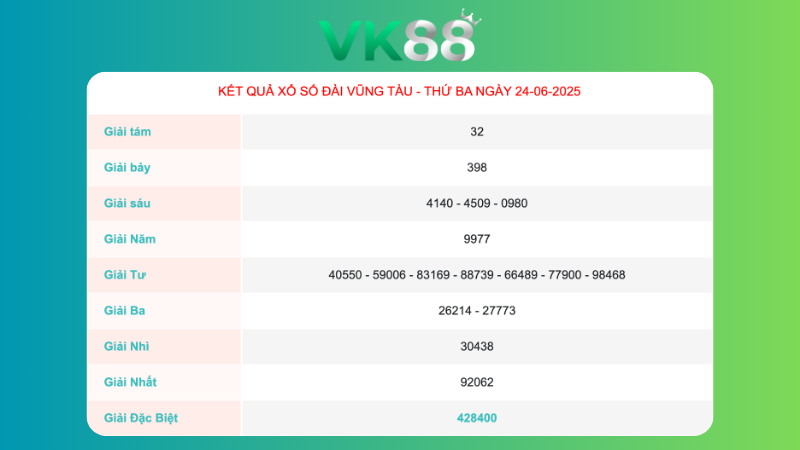 Kết quả xổ số Vũng Tàu ngày 24/06/2025  