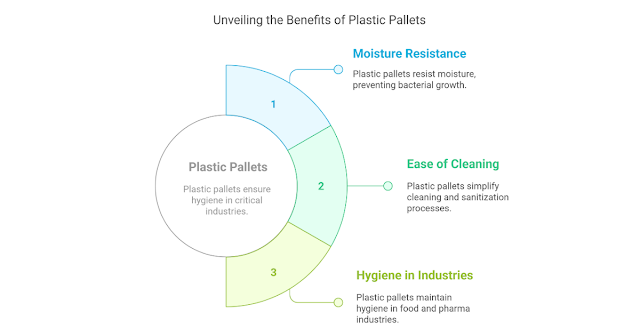 Plastic Pallets