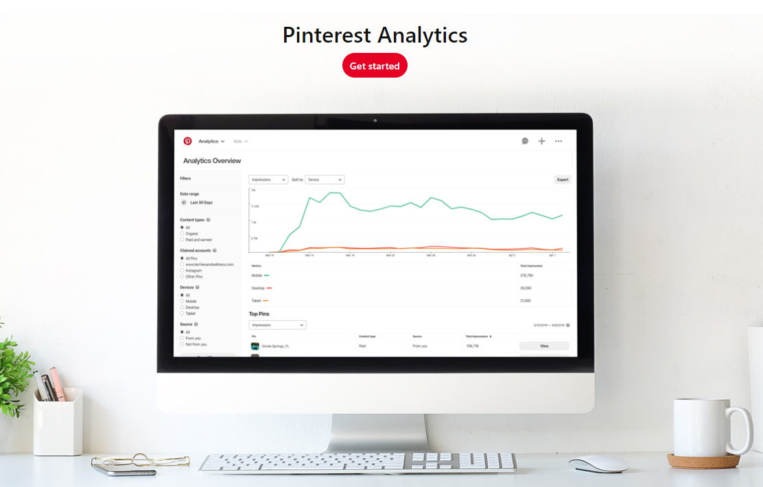 Pinterest Analytics