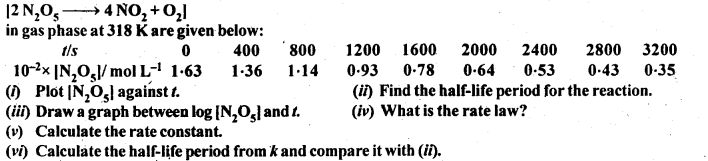 NCERT Solutions For Class 12 Chemistry Chapter 4 Chemical Kinetics Exercises Q15