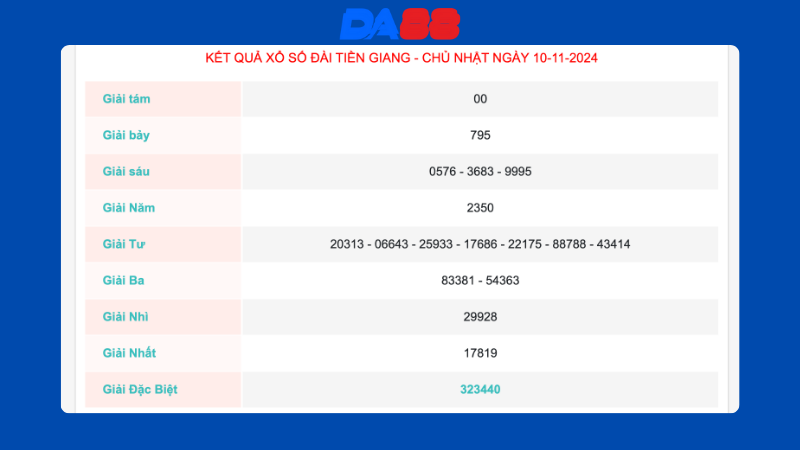 Kết quả xổ số Tiền Giang ngày 10/11/2024