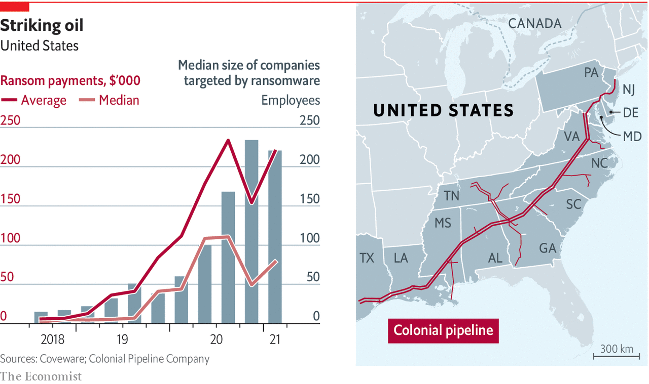 Ransomware attacks like the one that hit Colonial Pipeline are increasingly  common