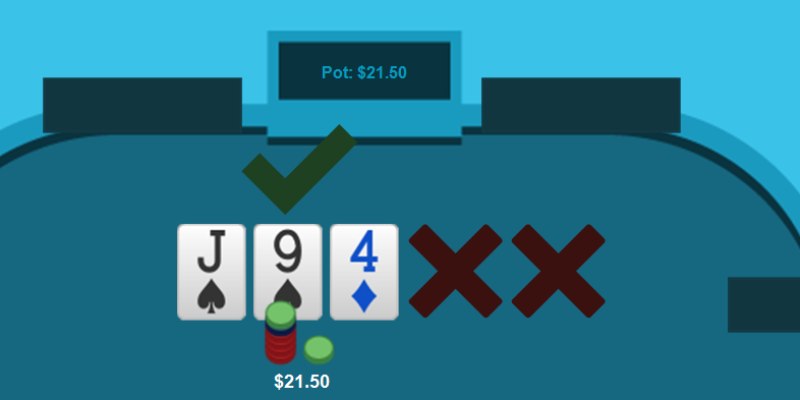 Kinh nghiệm chơi theo SPR Poker thực chiến